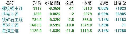 1月21日钢铁市场：钢价局部下挫！西芒杜